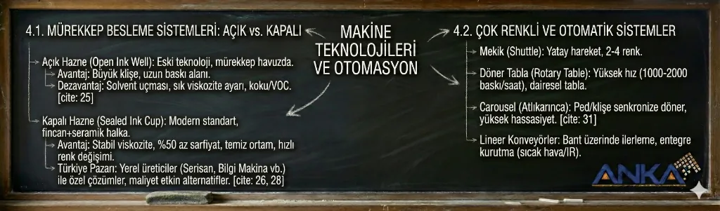 Makine Teknolojileri